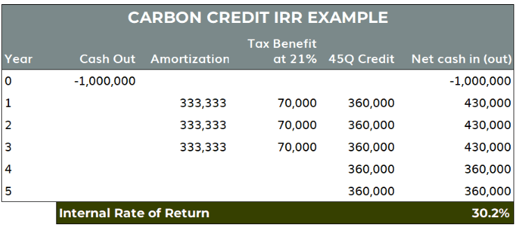 IRR Example